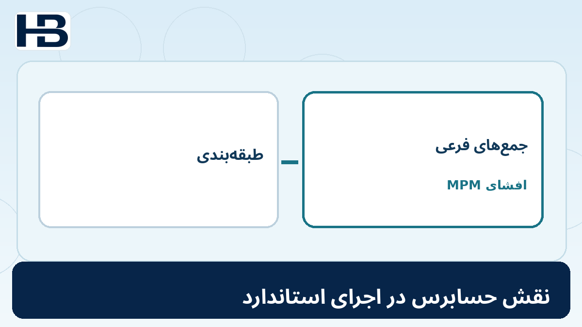 ۲۳. نقش حسابرس چیست؟؛ تصویر اختصاصی فارسی حسابداران برتر