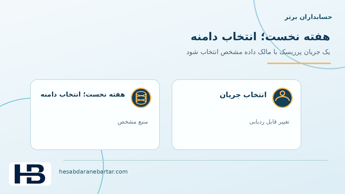 تصویر مفهومی هفته نخست: انتخاب جریان پرریسک در کنترل کاملبودن داده اتصال ERP