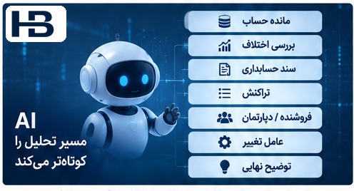 ردیابی تغییر مانده حساب تا سند تراکنش و علت واقعی با هوش مصنوعی