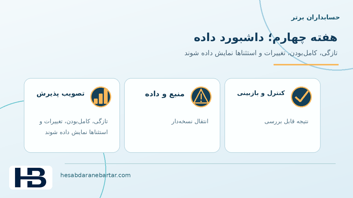 تصویر مفهومی هفته چهارم: داشبورد وضعیت داده در کنترل کاملبودن داده اتصال ERP