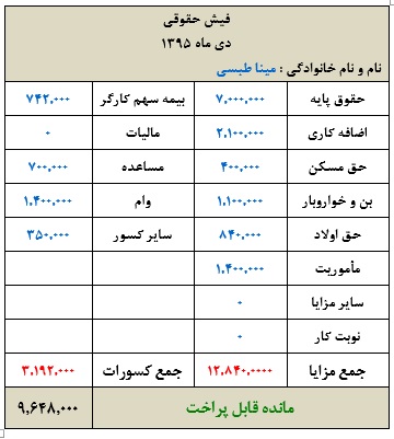 مثال فیش حقوق و دستمزد