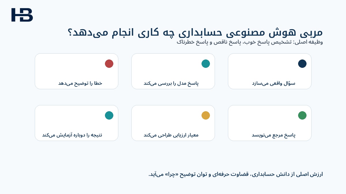 وظایف مربی هوش مصنوعی حسابداری در ارزیابی