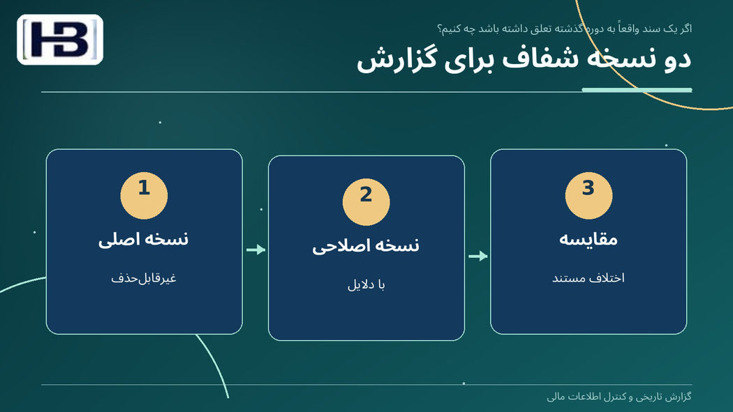 دو نسخه شفاف برای گزارش