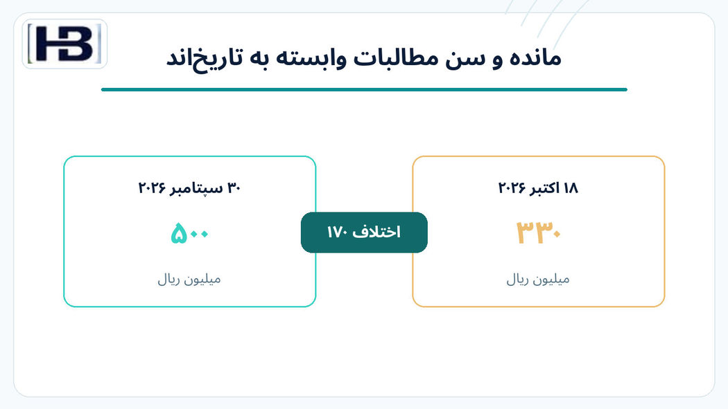 تاریخ مرجع، گروه‌بندی را عوض می‌کند