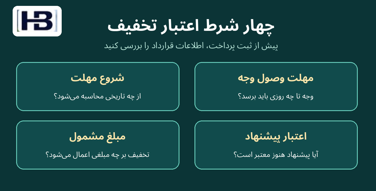 شرایط اعتبار تخفیف؛ زمان شروع و پایان و پایه مبلغ، استثناها