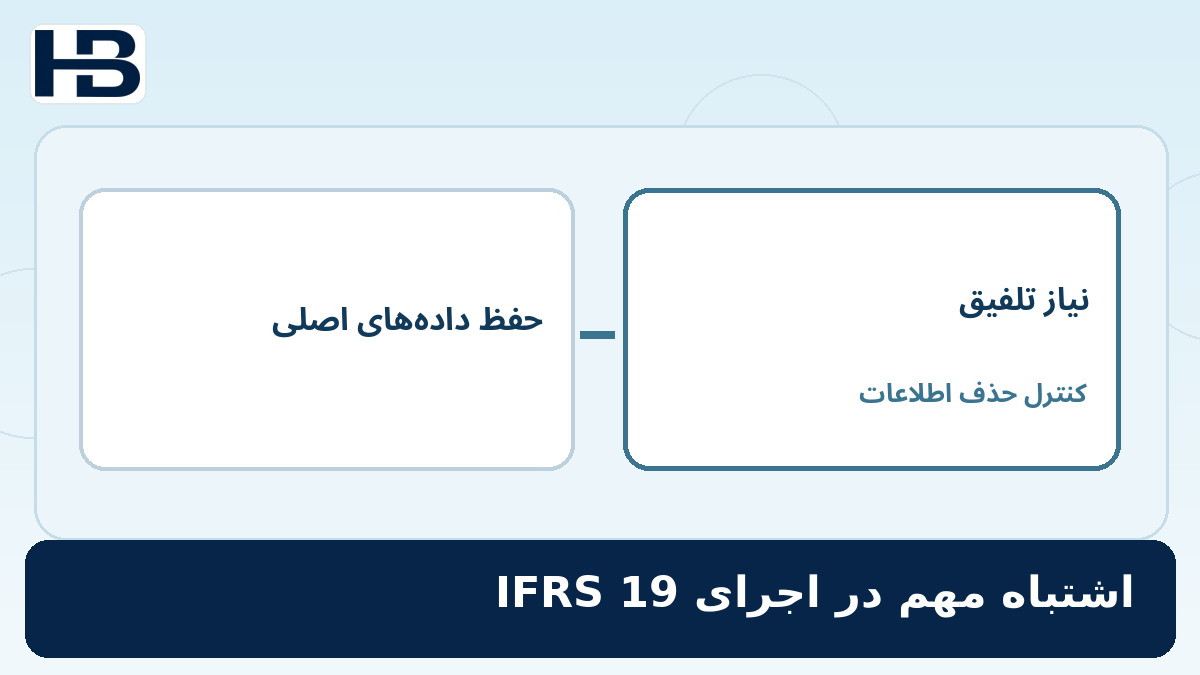 ۱۶. مهم‌ترین اشتباه در اجرای IFRS 19؛ تصویر اختصاصی فارسی حسابداران برتر