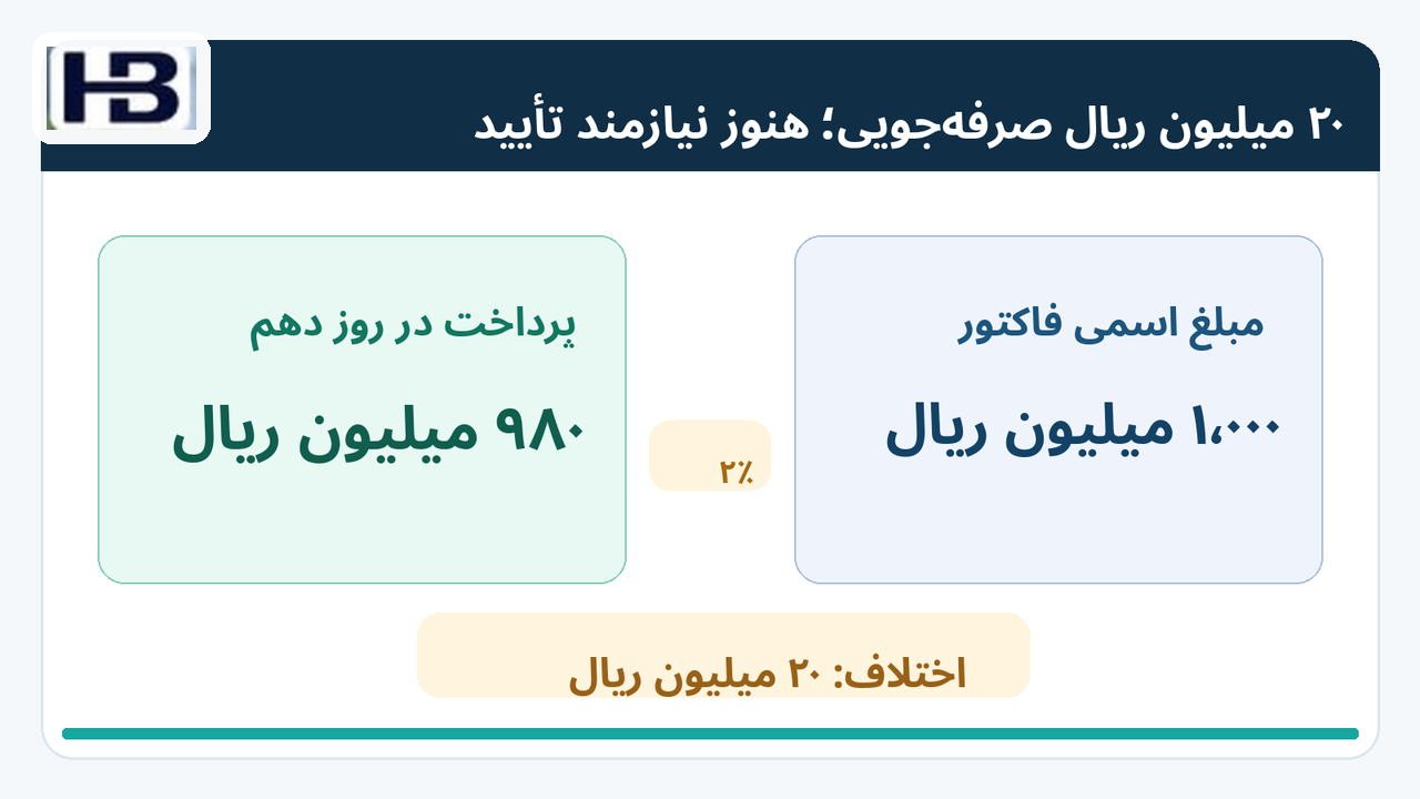 تخفیف ظاهری کافی نیست؛ ۲۰ میلیون صرفه‌جویی اسمی و تأیید تصمیم جداگانه