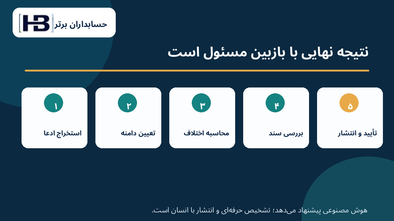 مراحل بررسی هوشمند افشا و تأیید نهایی انسانی