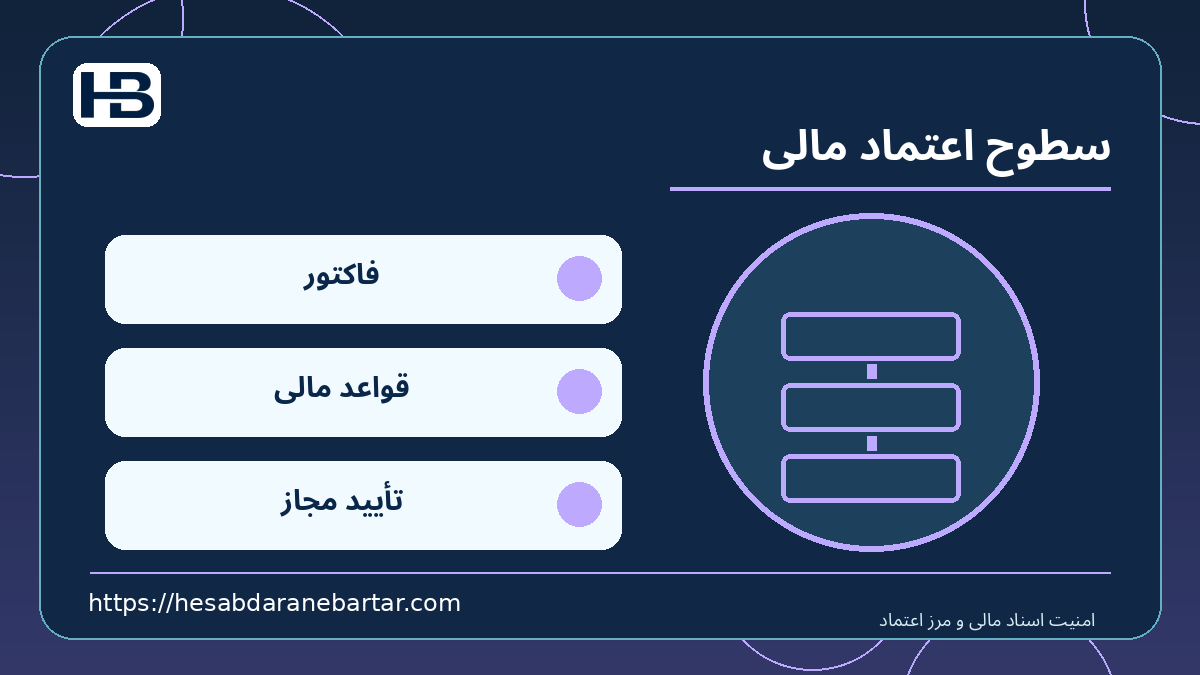 سطوح اعتماد مالی؛ فاکتور، قواعد مالی و تأیید مجاز در کنترل امن اسناد مالی