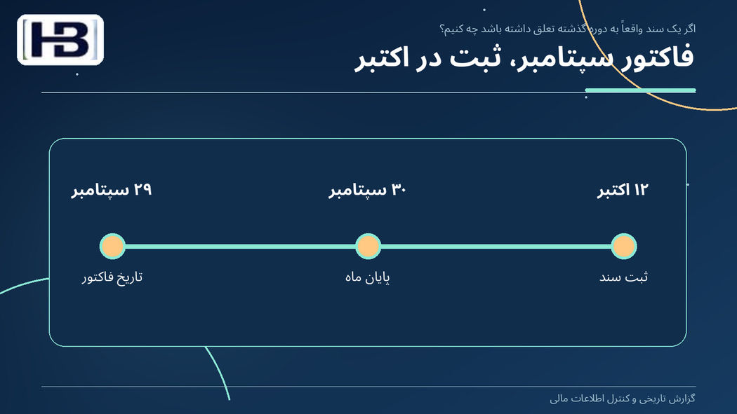 فاکتور سپتامبر، ثبت در اکتبر