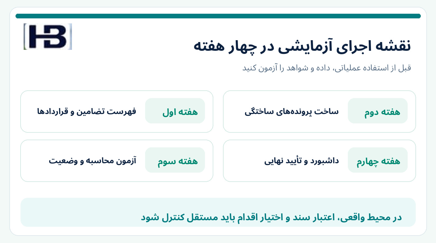 برنامه آزمایشی چهار هفته‌ای برای کنترل ضمانت‌نامه و وثیقه