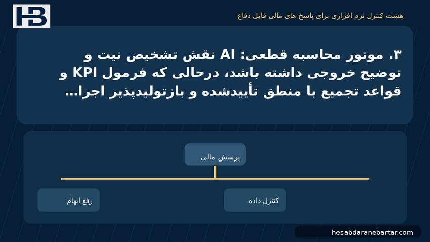 تصویر هشت کنترل نرم‌افزاری برای پاسخ‌های مالی قابل دفاع؛ ۳. موتور محاسبه قطعی: AI نقش تشخیص نیت و توضیح خروجی داشته باشد،