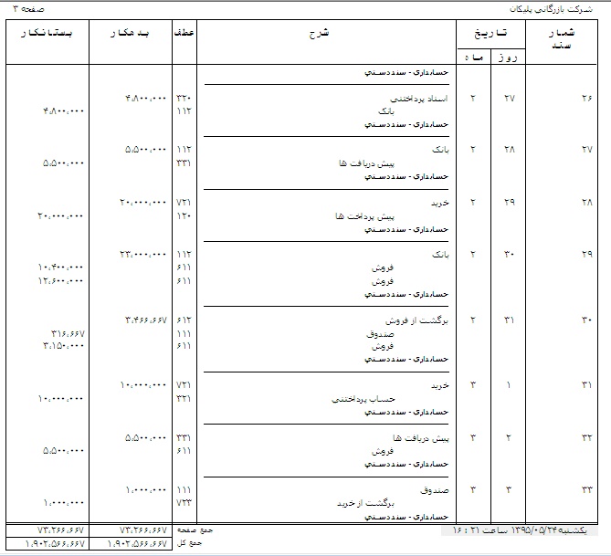 دفتر حسابداری شرکتها