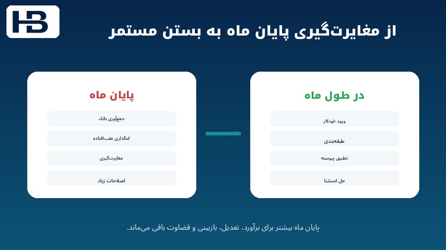 حرکت از مغایرت گیری بانکی پایان ماه به بستن مستمر و حل استثناها در طول ماه