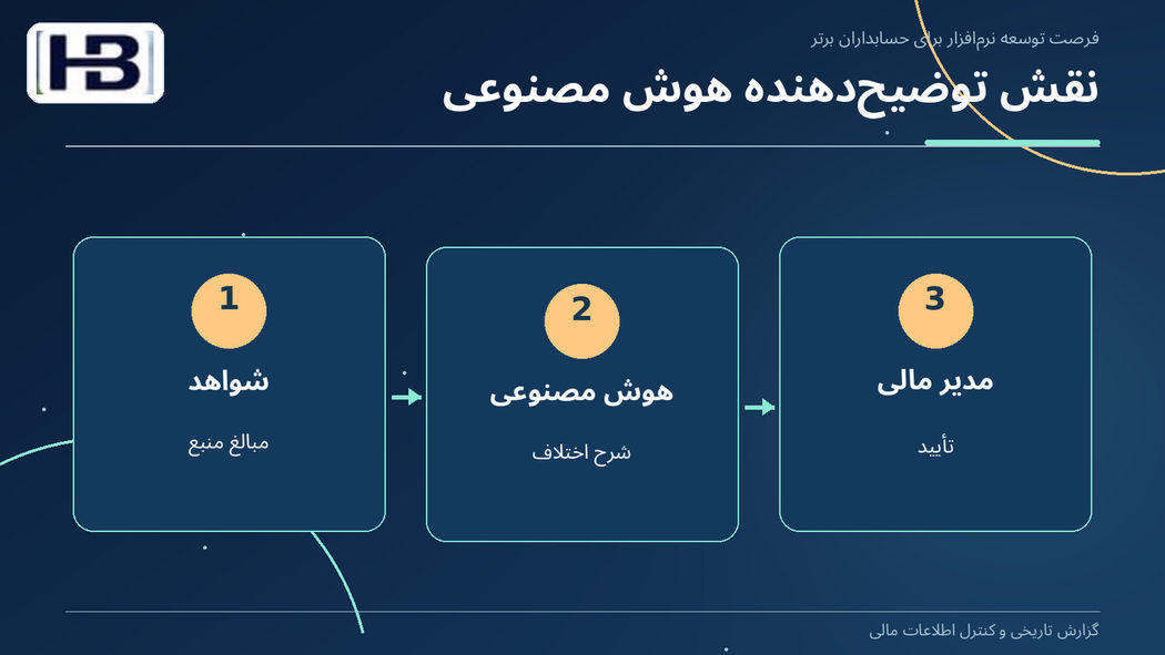 نقش توضیح‌دهنده هوش مصنوعی