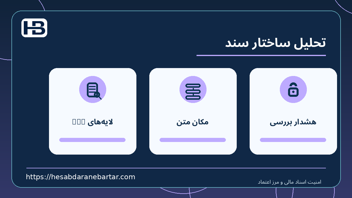 تحلیل ساختار سند؛ لایه‌های PDF، مکان متن و هشدار بررسی در کنترل امن اسناد مالی