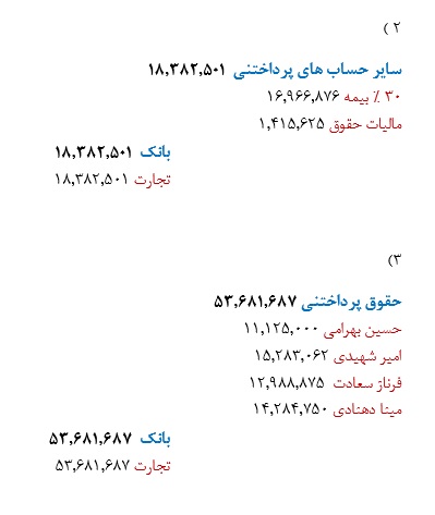 سند پرداخت حقوق و مالیات