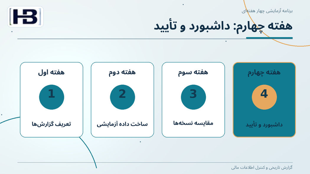 هفته چهارم: داشبورد و تأیید