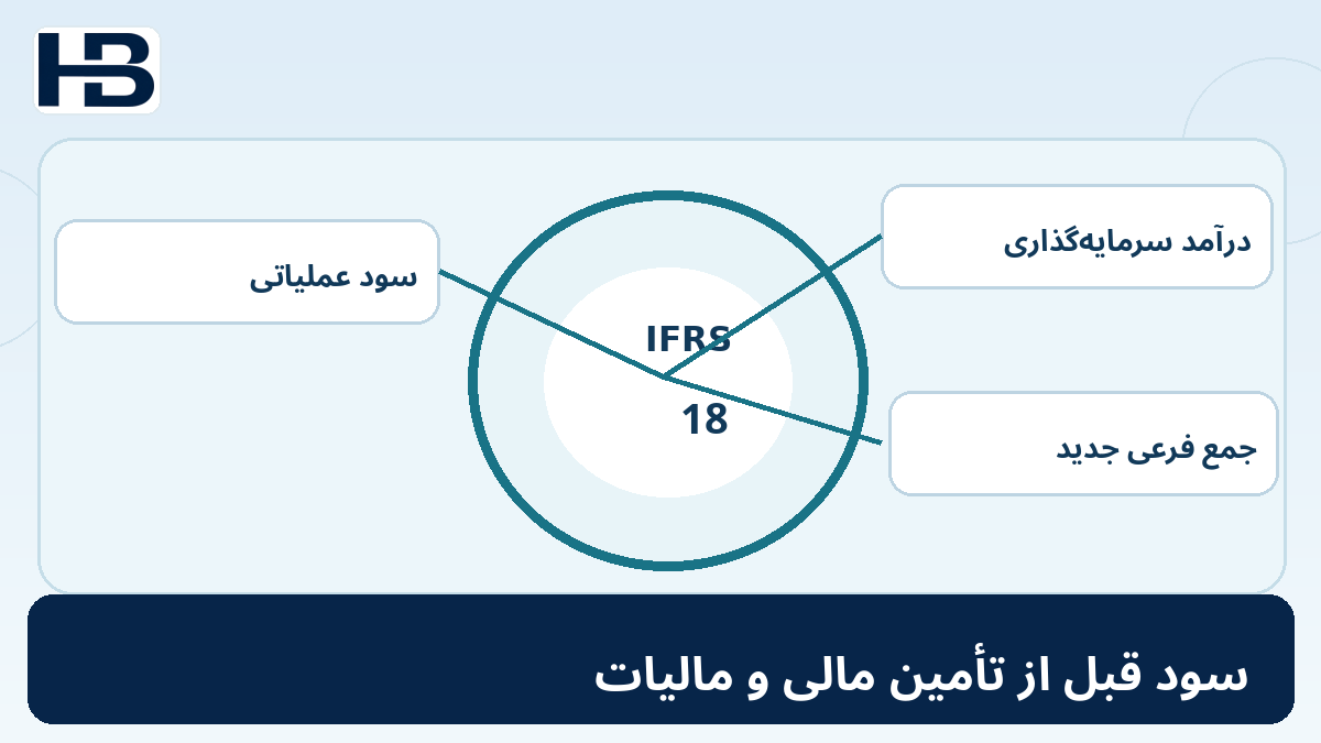 ۵. دومین جمع فرعی مهم؛ تصویر اختصاصی فارسی حسابداران برتر