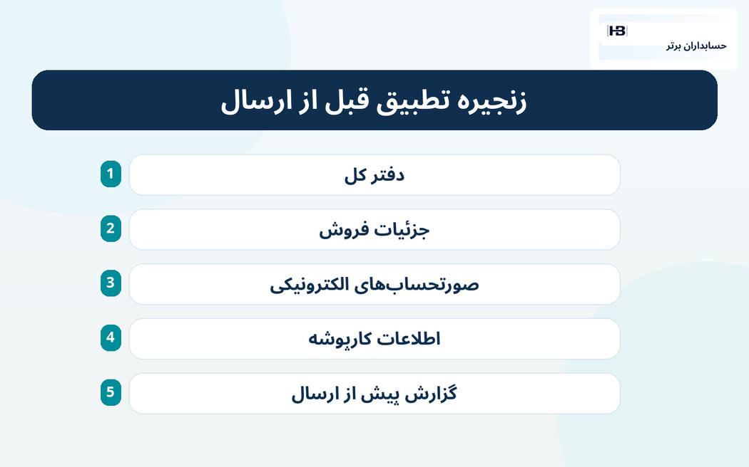 کاربرد برای سامانه مؤدیان ایران؛ چه چیزی قابل انتقال است و چه چیزی نیست؟ — حسابداران برتر