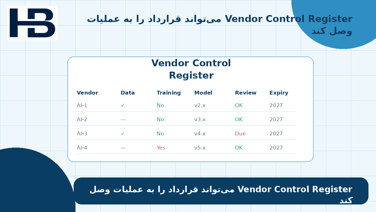 داشبورد Vendor Control Register برای مدیریت قرارداد، داده، مدل، ارزیابی و زنجیره تأمین AI