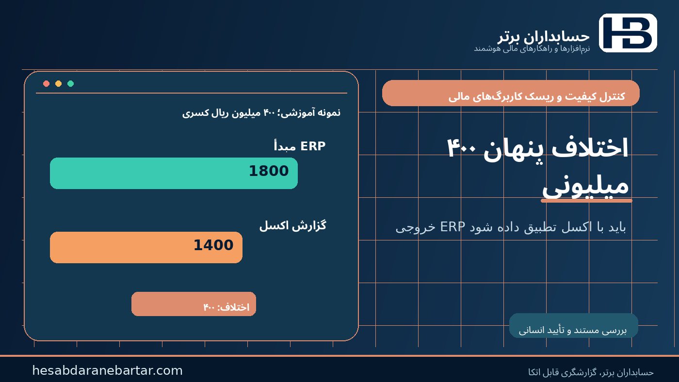 خطای پنهان در استخراج؛ مبدأ ۱۸۰۰، گزارش ۱۴۰۰ در کنترل ریسک کاربرگ‌های مالی
