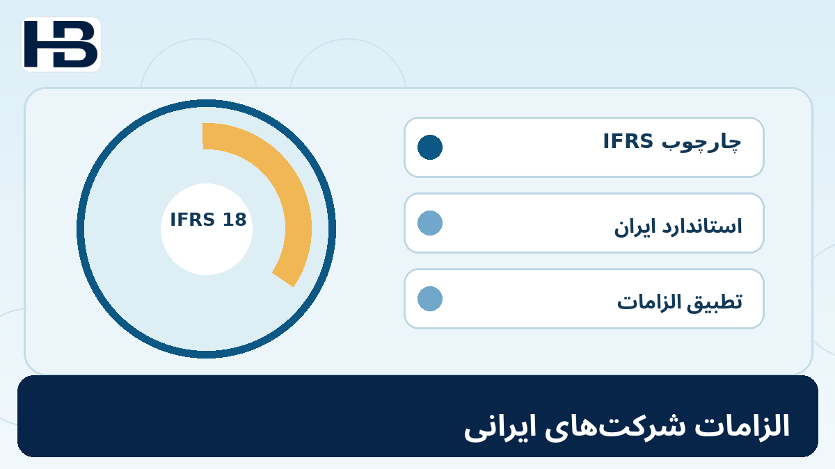 ۲۴. وضعیت شرکتهای ایرانی چگونه است؟؛ تصویر اختصاصی فارسی حسابداران برتر