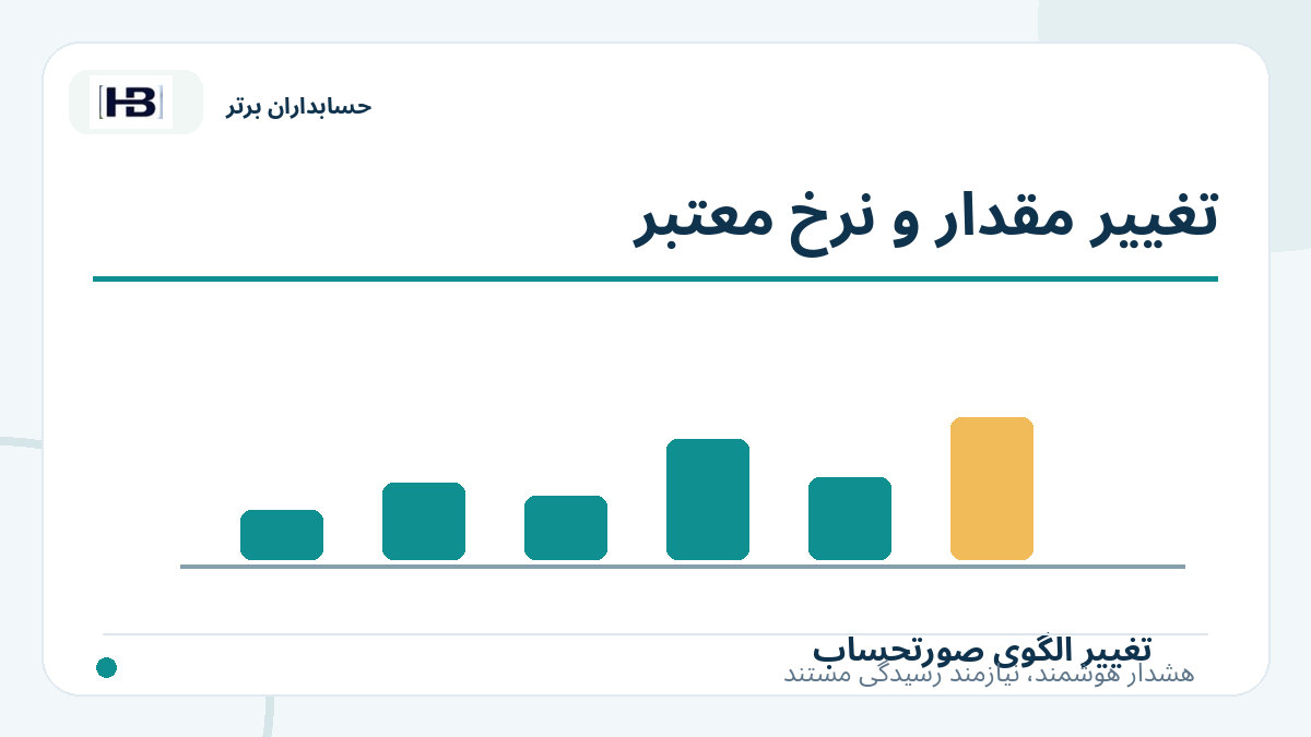تغییر مقدار و نرخ معتبر؛ تصویر توضیحی کنترل فاکتور و حساب‌های پرداختنی