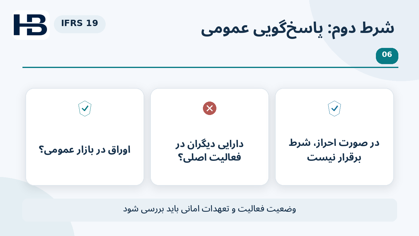 نمودار آموزشی دروازه دوم؛ بدون پاسخ‌گویی عمومی و بررسی بازار سرمایه و فعالیت امانی
