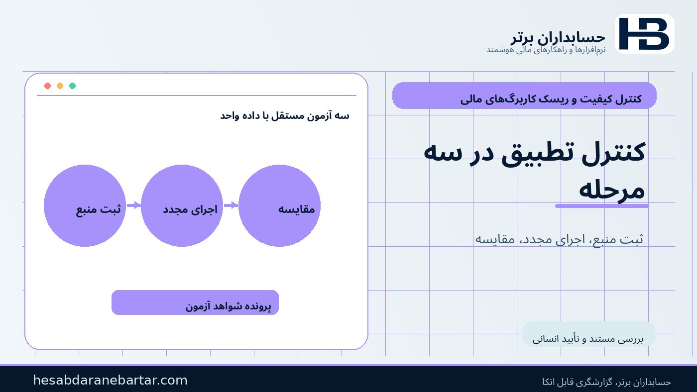 سه کنترل برای تطبیق؛ منبع، اجرای مجدد، مقایسه در کنترل ریسک کاربرگ‌های مالی