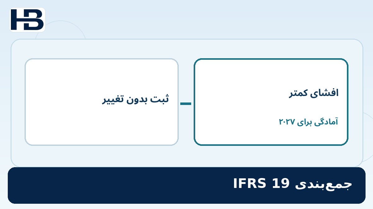 ۳۰. جمع‌بندی؛ تصویر اختصاصی فارسی حسابداران برتر