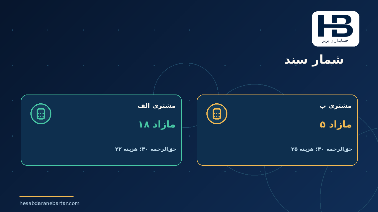 شمار سند؛ معیار ناکافی قیمت؛ مثال عددی: دو مشتری با ۵۰۰ سند، اما نتیجه مالی متفاوت