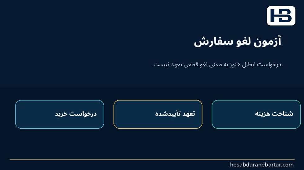 تصویر آزمون پذیرش: چهار خطا که یک داشبورد زیبا ممکن است پنهان کند؛ آزمون سوم: لغو سفارش