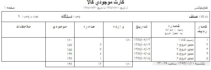 کاردکس کالا