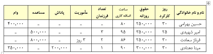 مثال حقوق ودستمزد