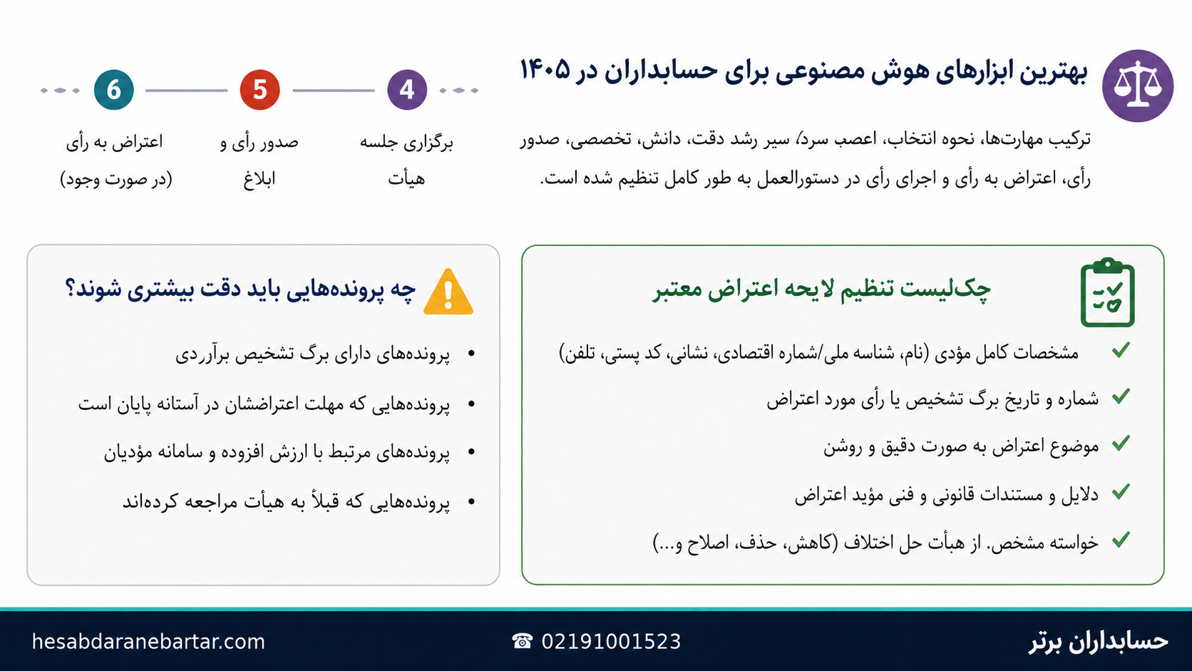 لایحه اعتراض چه اطلاعاتی باید داشته باشد؟