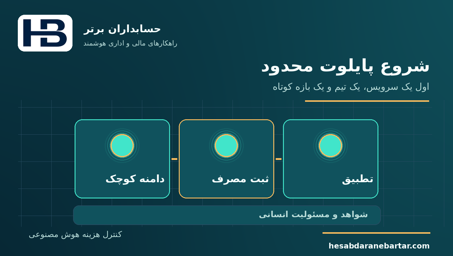 شروع پایلوت محدود؛ کنترل هزینه مصرف هوش مصنوعی در نرم‌افزار مالی