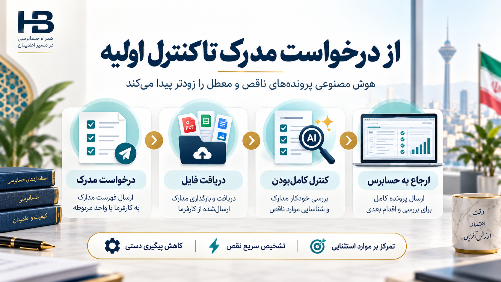تفاوت هوش مصنوعی عمومی و هوش مصنوعی آگاه از پرونده حسابرسی