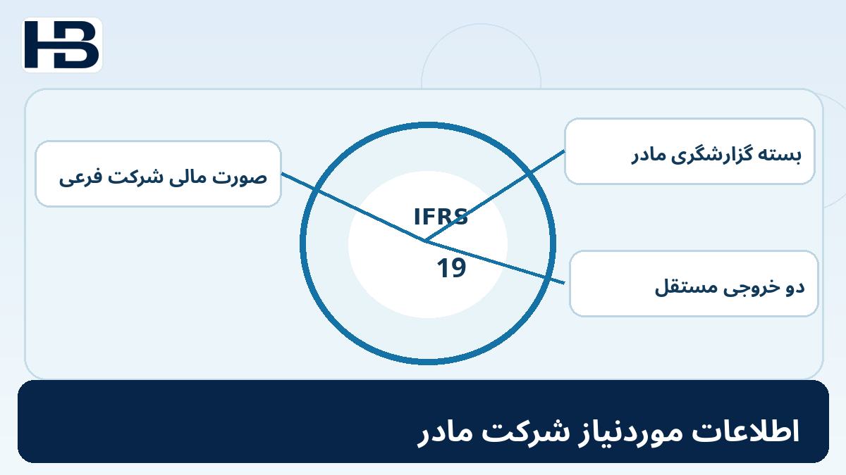 ۱۵. آیا اطلاعات موردنیاز شرکت مادر کاهش می‌یابد؟؛ تصویر اختصاصی فارسی حسابداران برتر