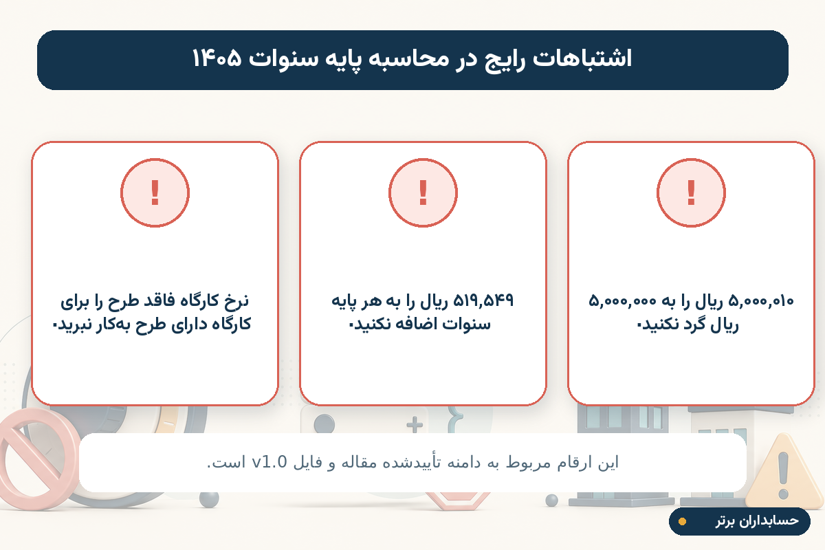 اشتباهات رایج در محاسبه پایه سنوات ۱۴۰۵