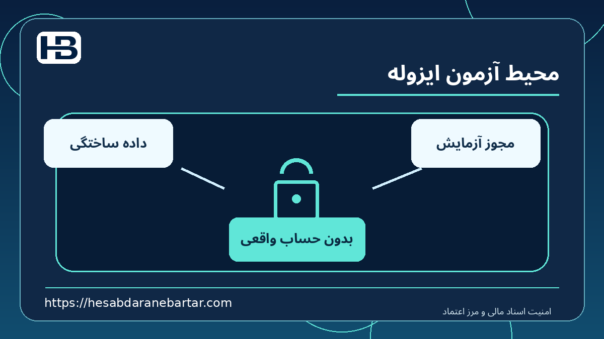 محیط آزمون ایزوله؛ داده ساختگی، بدون حساب واقعی و مجوز آزمایش در کنترل امن اسناد مالی