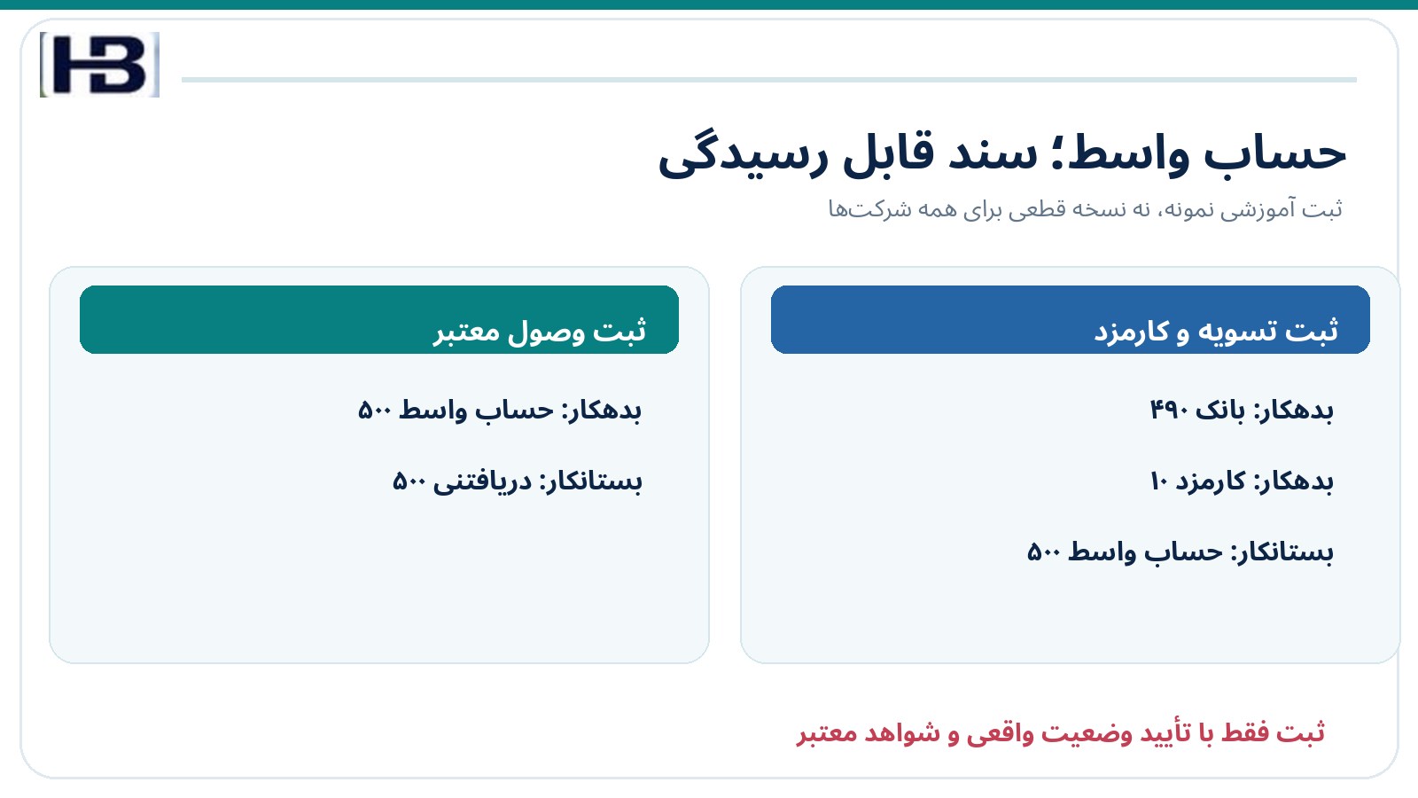 نمونه آموزشی ثبت حسابداری وصول ۵۰۰ و تسویه ۴۹۰ با کارمزد ۱۰ میلیون ریال