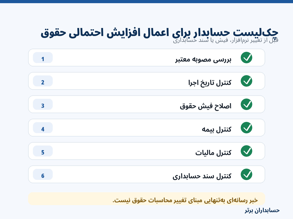 lراحل کنترل مصوبه، تاریخ اجرا، فیش حقوق، بیمه، مالیات و سندحسابداری