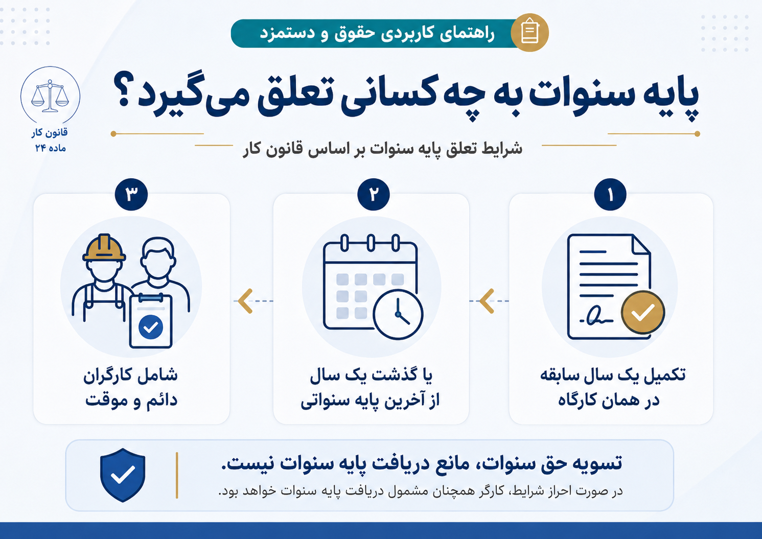 پایه سنوات ۱۴۰۴ به چه کسانی تعلق میگیرد؟