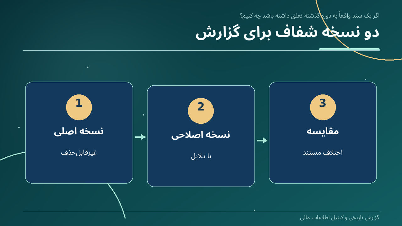 دو نسخه شفاف برای گزارش