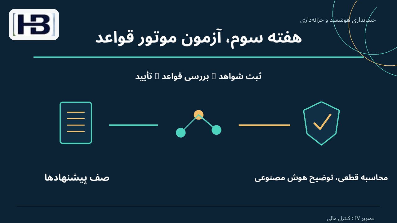 هفته سوم، آزمون موتور قواعد؛ صف پیشنهادها و محاسبه قطعی، توضیح AI