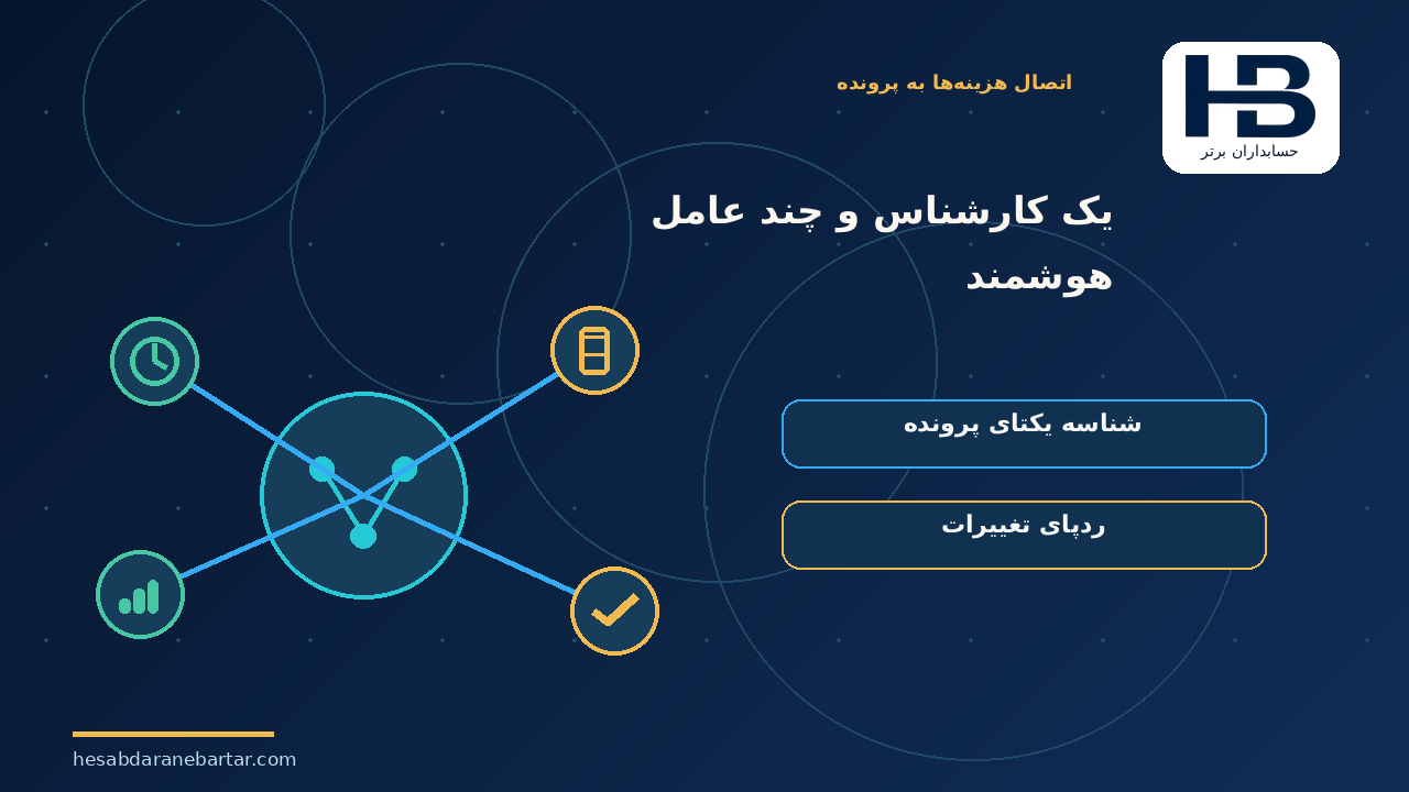 یک کارشناس و چند عامل هوشمند؛ چرا اکنون مطرح شده است؟