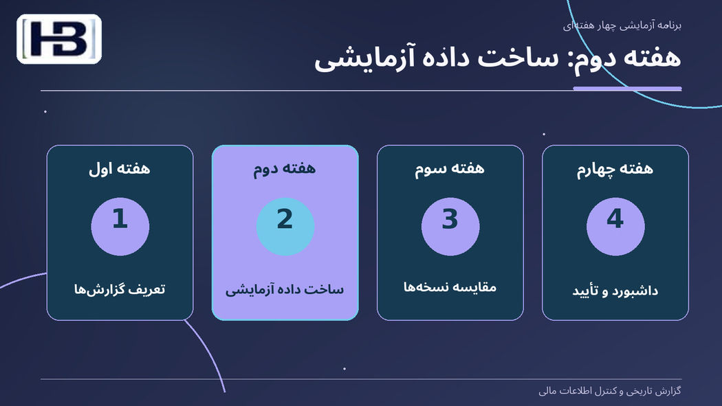 هفته دوم: ساخت داده آزمایشی