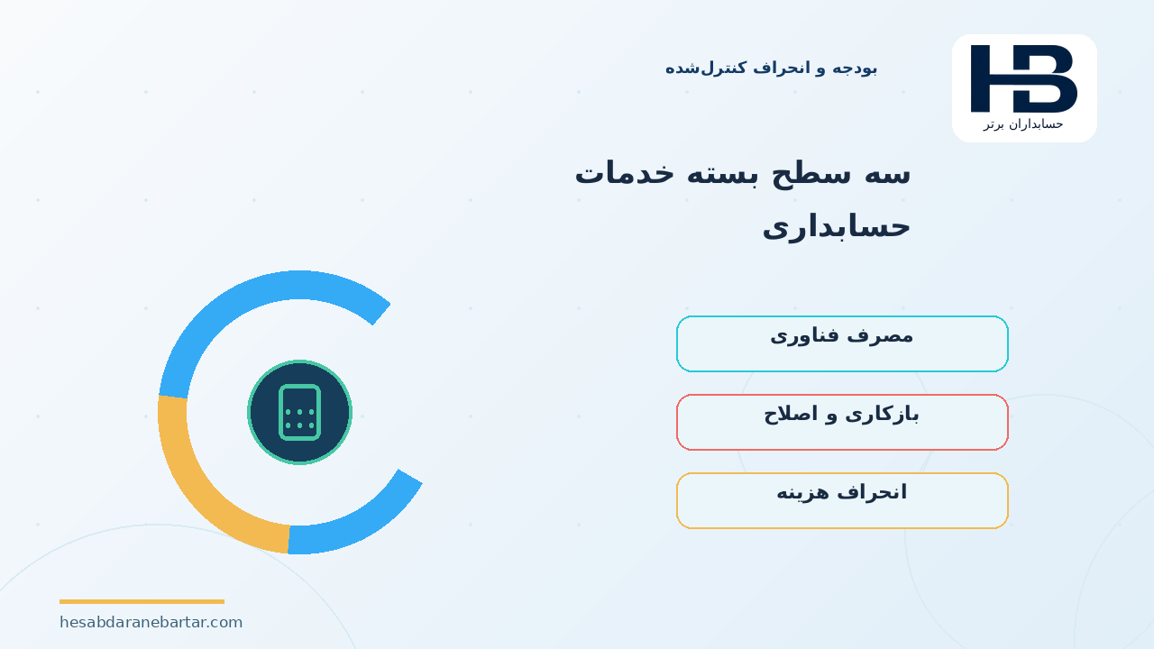 سه سطح بسته خدمات حسابداری؛ سه روش قیمت‌گذاری عملی
