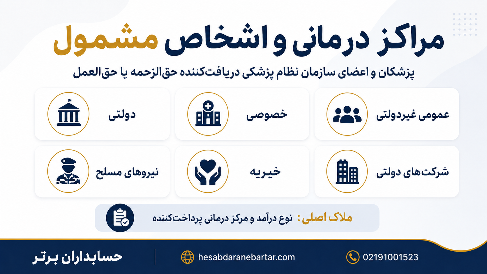 چه کسانی مشمول مالیات ۱۰ درصدی پزشکان هستند؟